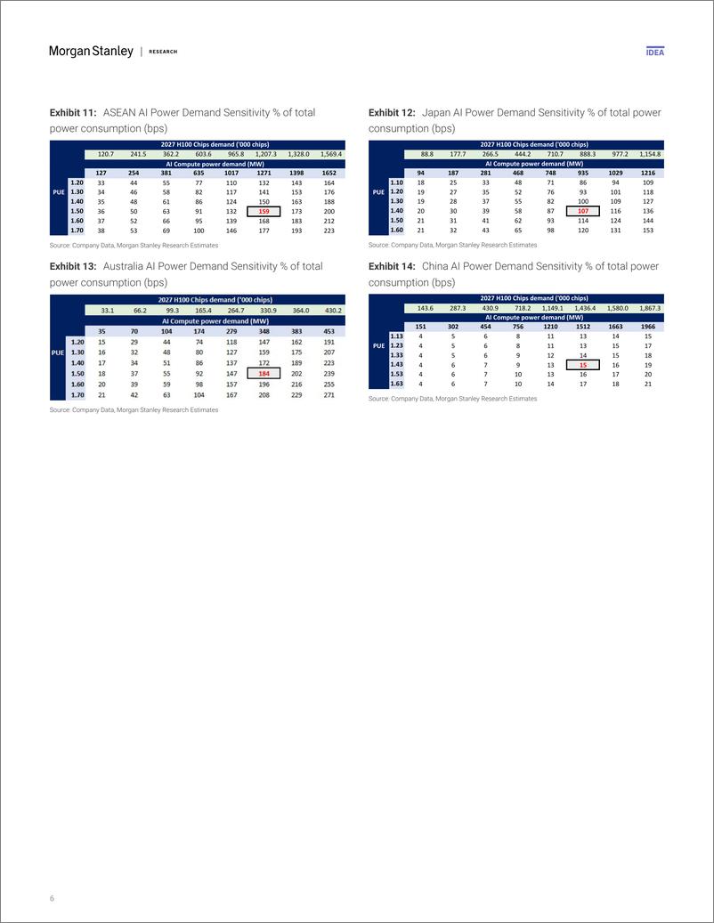 《Morgan Stanley-Future of Energy DeepSeek, Demand and De-rating-113120860》 - 第6页预览图
