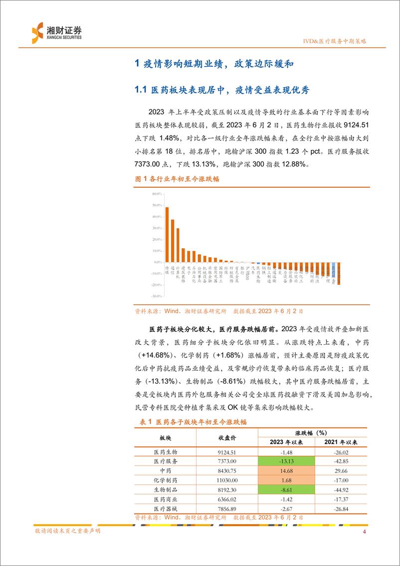 《2023年IVD&医疗服务行业中期投资策略：关注预期改善与诊疗复苏-20230619-湘财证券-38页》 - 第7页预览图