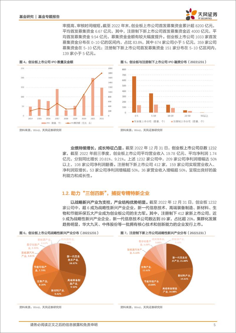 《基金研究：科技赋能制造，创新引领发展-20230324-天风证券-16页》 - 第6页预览图