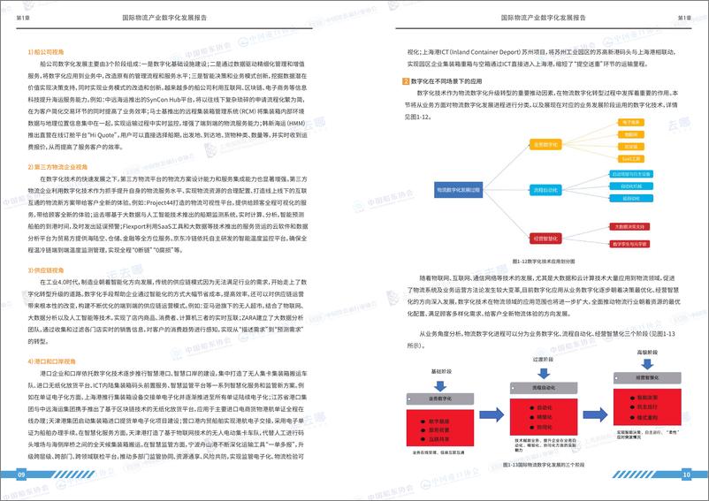 《会-物流行业：2022国际物流产业数字化发展报告》 - 第7页预览图