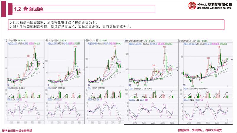 《油脂油料期货月报：季节性检修和进口低点，双粕盘面抗跌，现货杀价，市场预期油粕比逆转-20230227-格林大华期货-36页》 - 第7页预览图