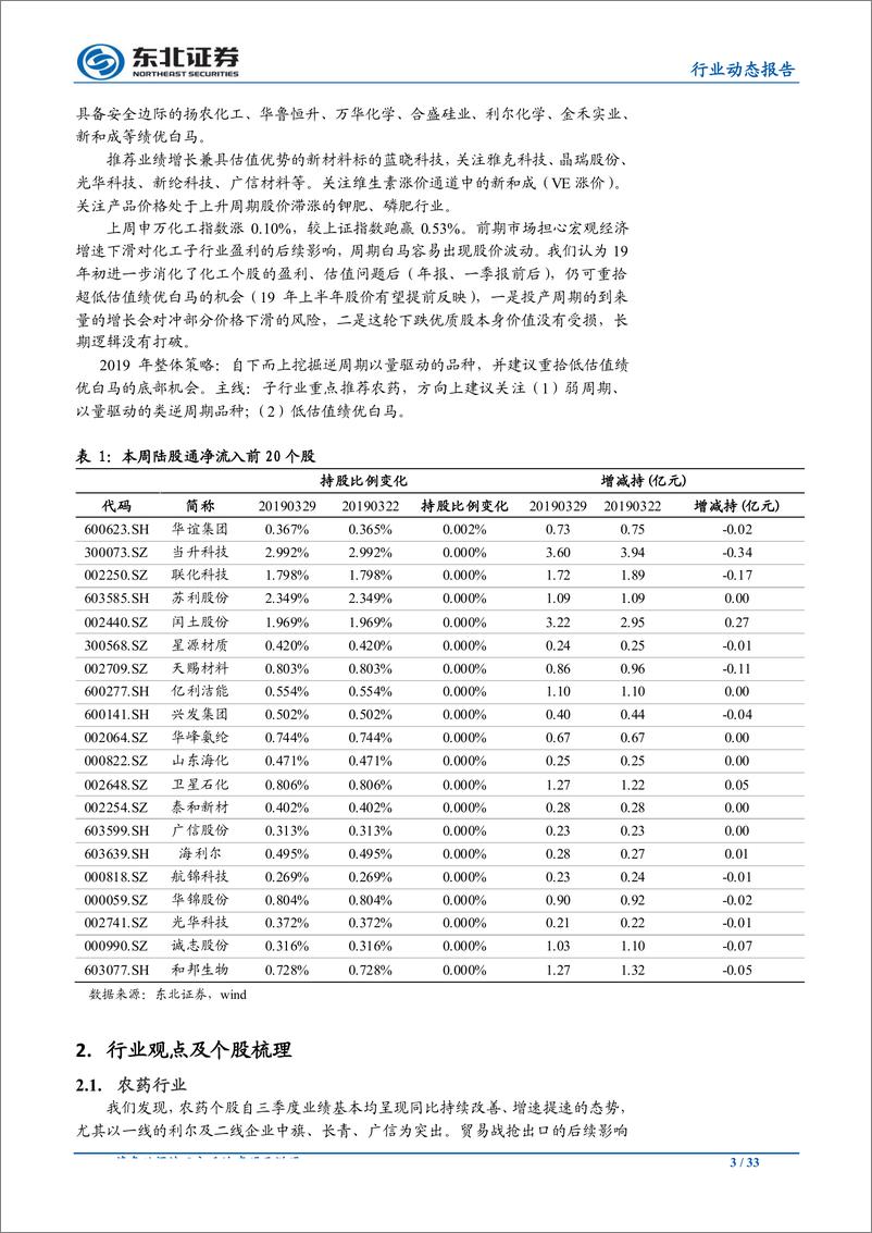 《化工行业动态报告：安全监管或再升级，优先布局化工一体化龙头，关注PMI好转化工炒涨预期-20190401-东北证券-33页》 - 第4页预览图