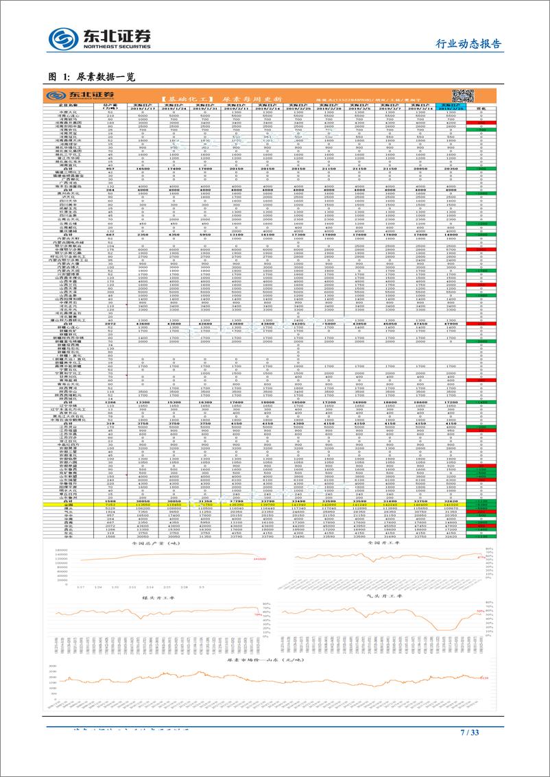 《化工行业动态报告：安全监管或再升级，优先布局化工一体化龙头，关注PMI好转化工炒涨预期-20190401-东北证券-33页》 - 第8页预览图