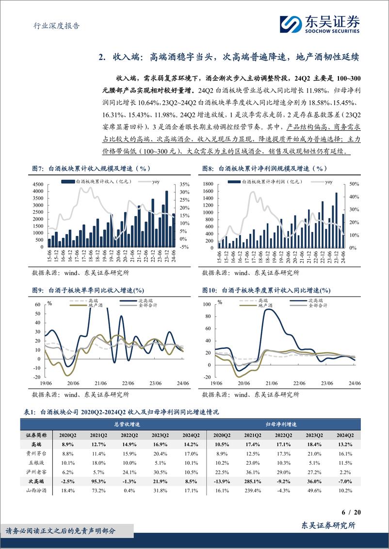 《食品饮料行业深度报告：白酒2024年中报总结，结构承压，收现放缓，报表风险逐步释放-240903-东吴证券-20页》 - 第6页预览图