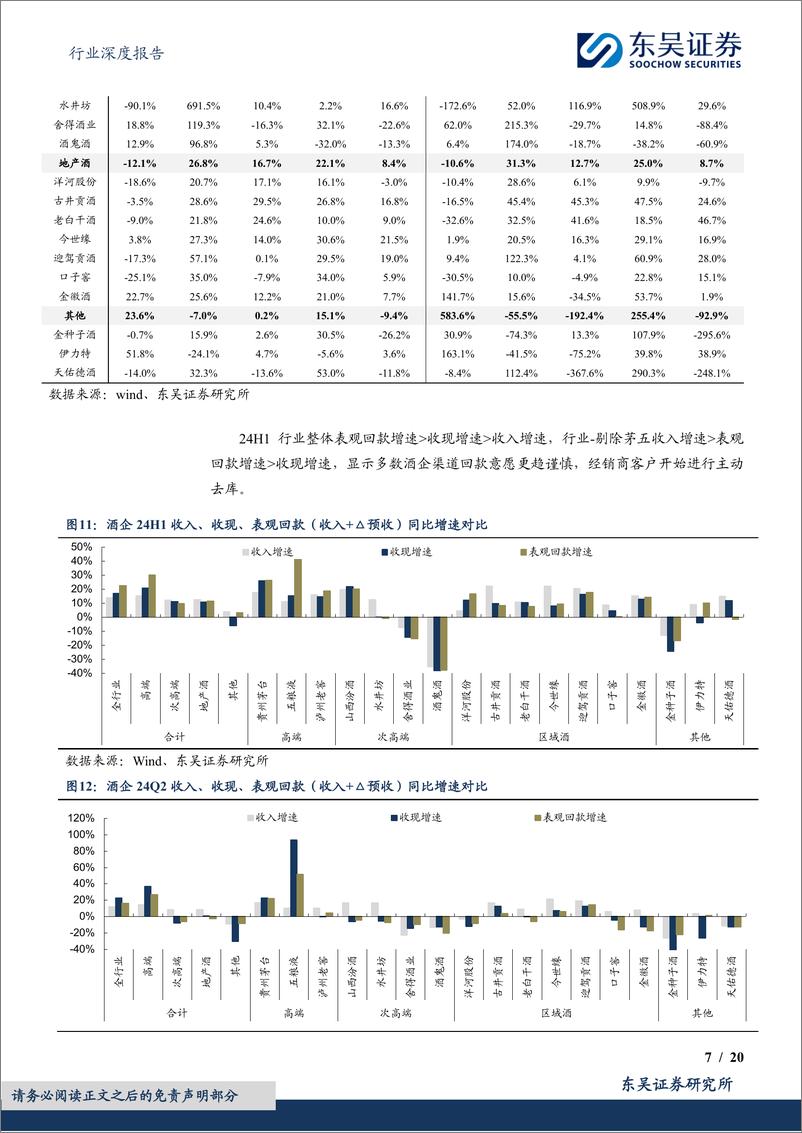 《食品饮料行业深度报告：白酒2024年中报总结，结构承压，收现放缓，报表风险逐步释放-240903-东吴证券-20页》 - 第7页预览图