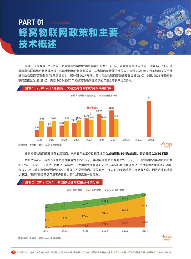 《2025年广域物联——中国蜂窝&卫星物联产业研究白皮书》 - 第6页预览图