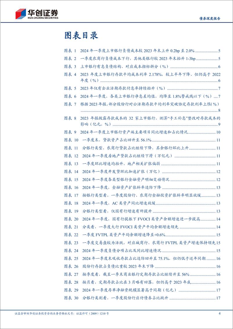 《【债券深度报告】上市银行一季度分析报告：“手工补息”对负债成本影响多少？-240517-华创证券-20页》 - 第4页预览图