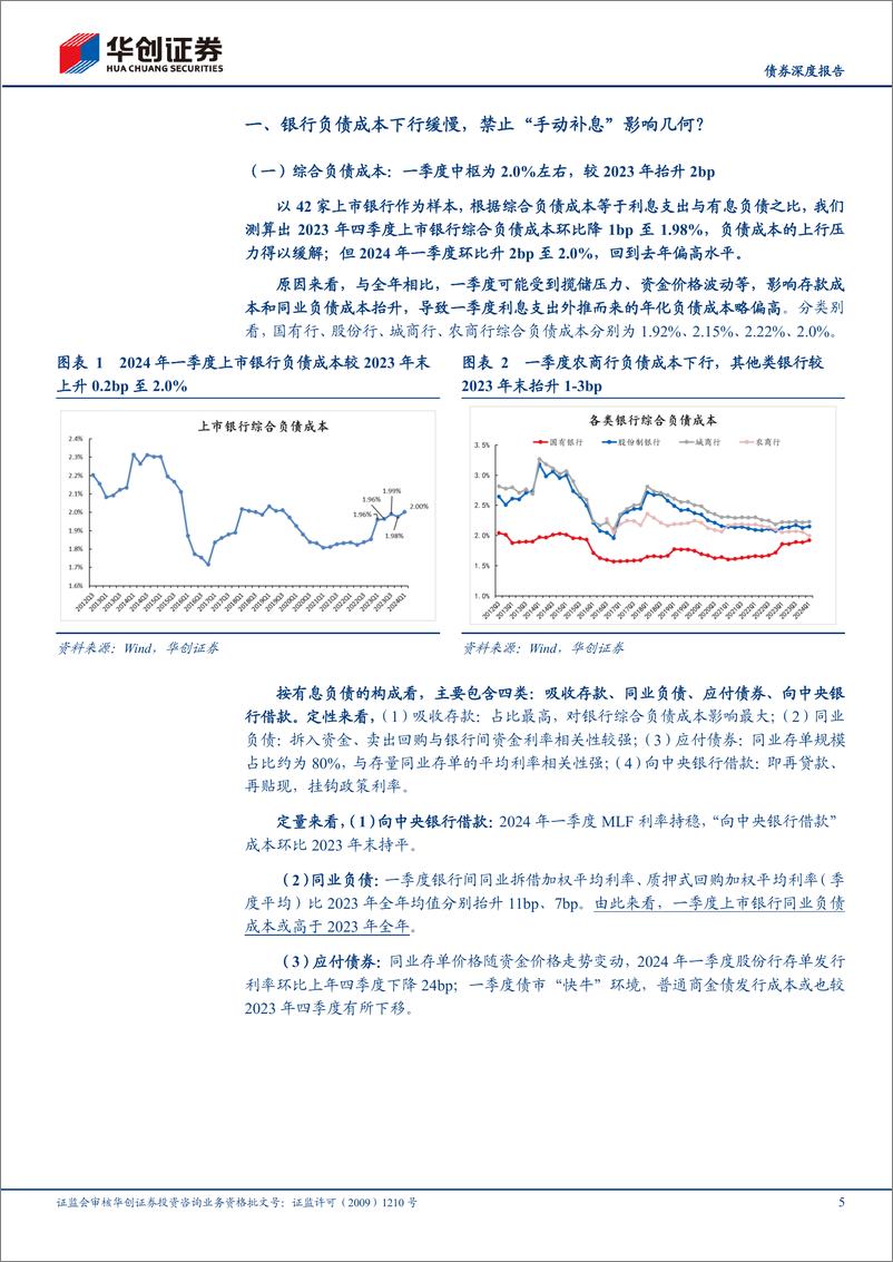 《【债券深度报告】上市银行一季度分析报告：“手工补息”对负债成本影响多少？-240517-华创证券-20页》 - 第5页预览图