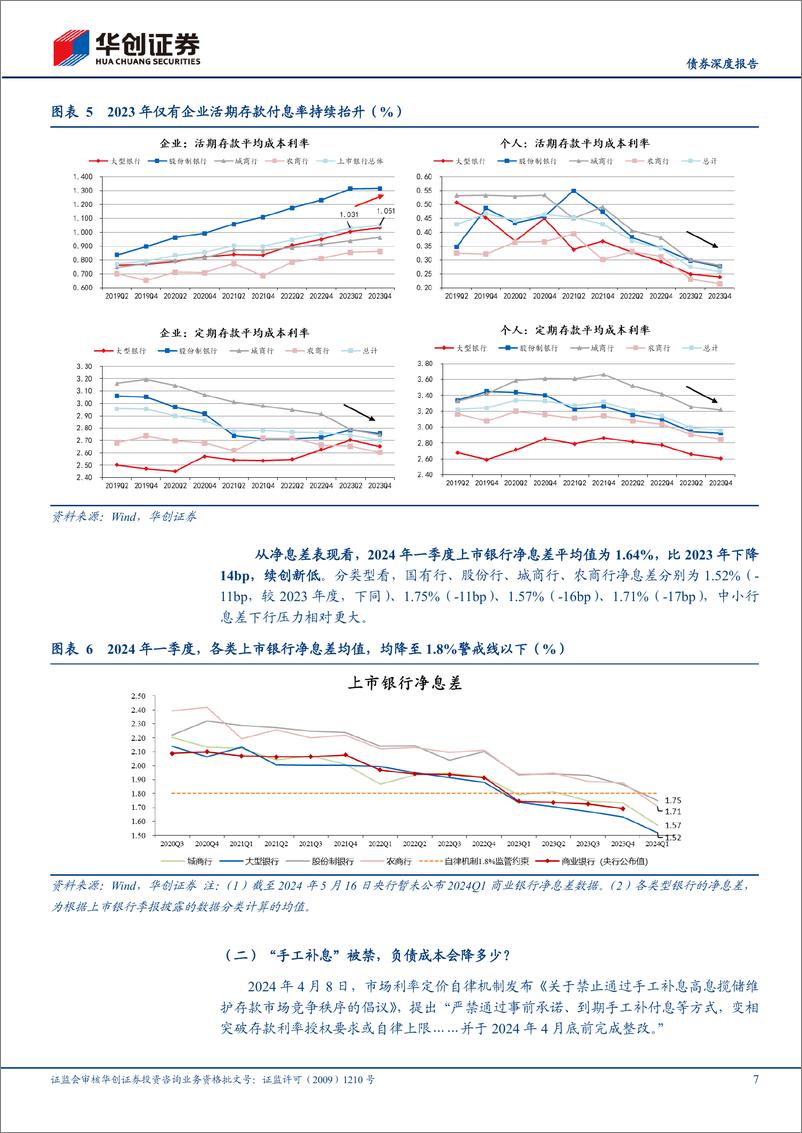 《【债券深度报告】上市银行一季度分析报告：“手工补息”对负债成本影响多少？-240517-华创证券-20页》 - 第7页预览图