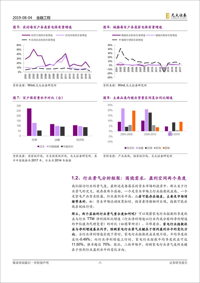 《行业景气度研究系列之六：家电，成长渐缓，关注周期-20190806-光大证券-23页》 - 第8页预览图