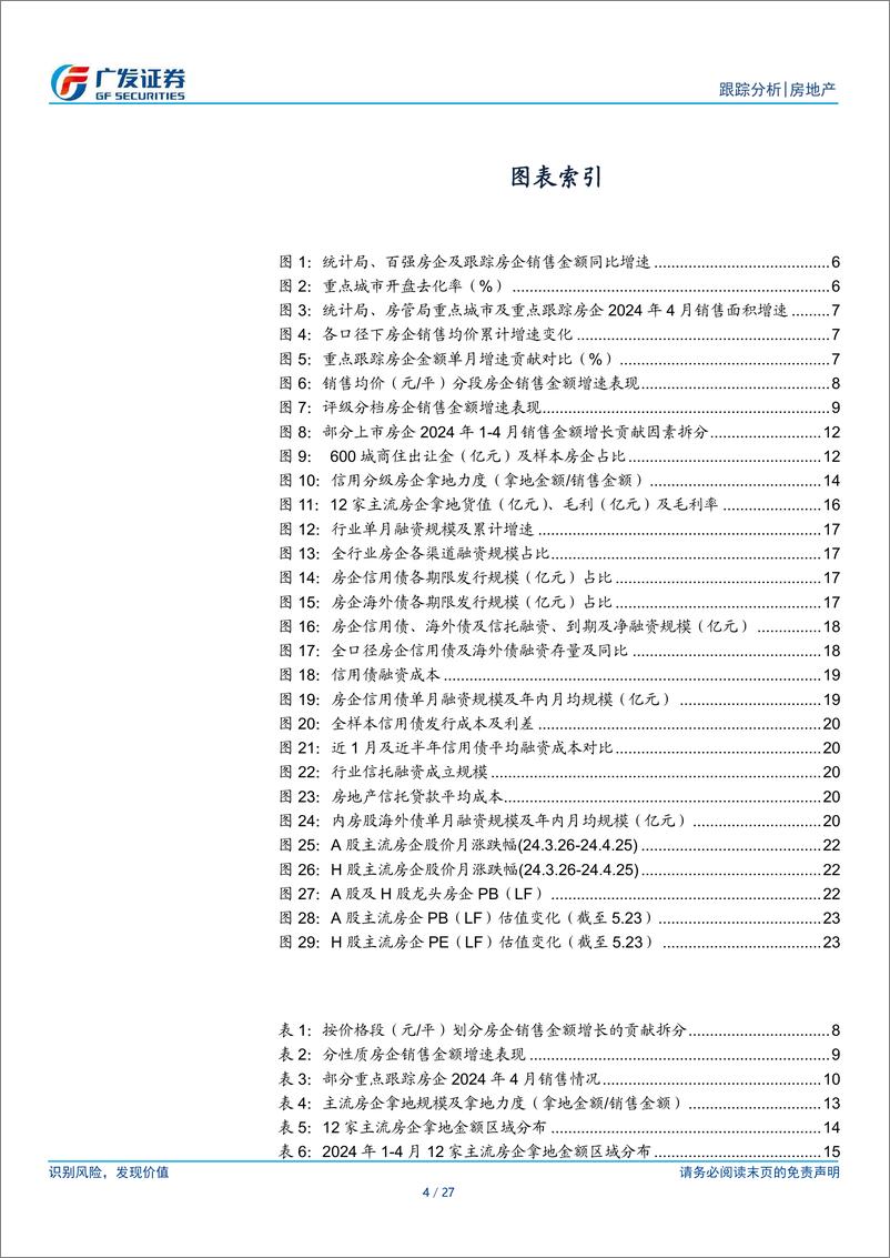 《房地产行业2024年4月公司月报：信用债成本创新低，板块估值低位回升-240524-广发证券-27页》 - 第4页预览图