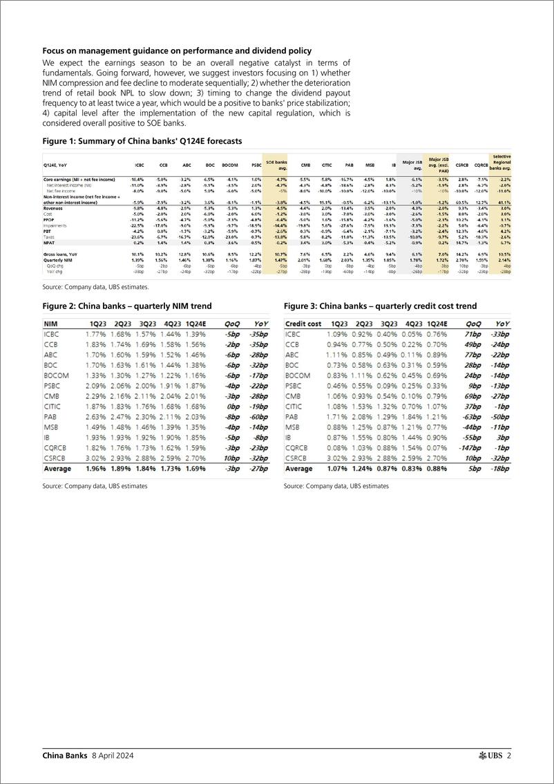 《UBS Equities-China Banks _Q124 Preview Widening divergence; Be selective...-107451688》 - 第2页预览图