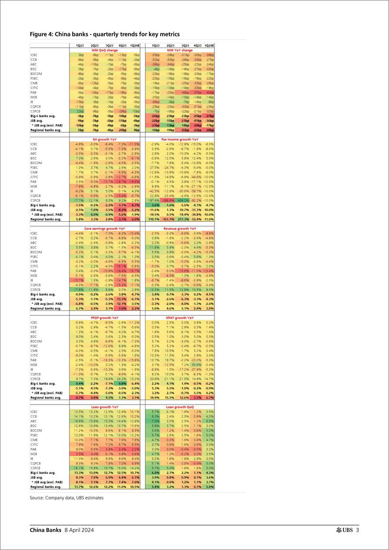 《UBS Equities-China Banks _Q124 Preview Widening divergence; Be selective...-107451688》 - 第3页预览图