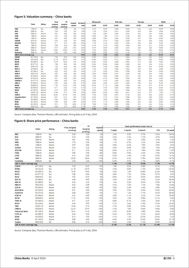 《UBS Equities-China Banks _Q124 Preview Widening divergence; Be selective...-107451688》 - 第4页预览图