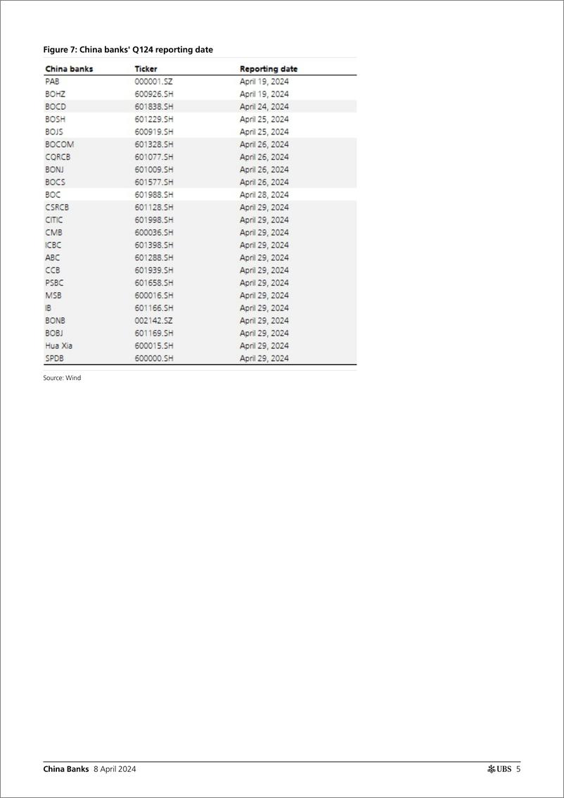 《UBS Equities-China Banks _Q124 Preview Widening divergence; Be selective...-107451688》 - 第5页预览图