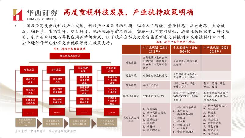 《通信行业：2024年华西通信投资策略-240306-华西证券-44页》 - 第6页预览图