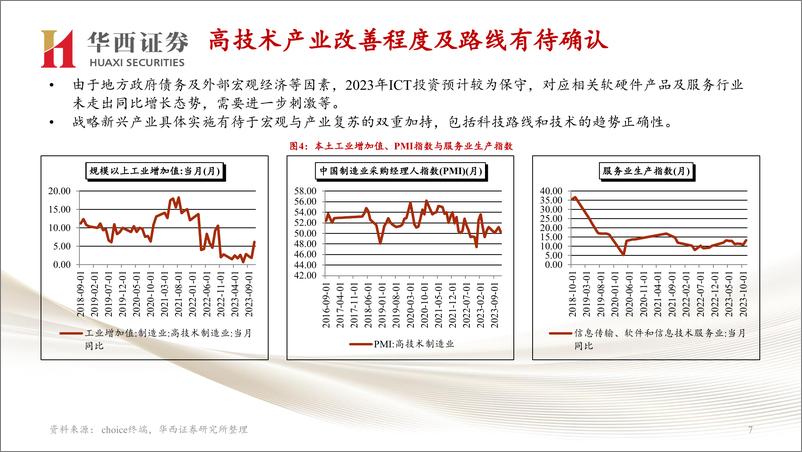 《通信行业：2024年华西通信投资策略-240306-华西证券-44页》 - 第7页预览图