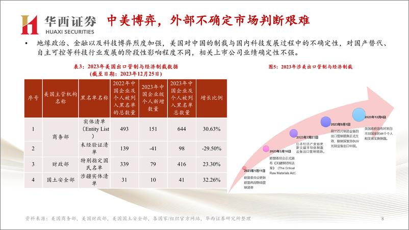 《通信行业：2024年华西通信投资策略-240306-华西证券-44页》 - 第8页预览图