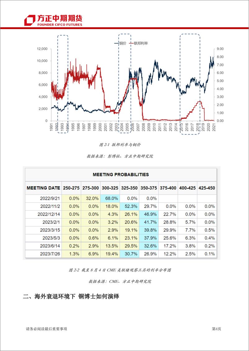 《铜期货期权月报-20220805-方正中期期货-41页》 - 第6页预览图