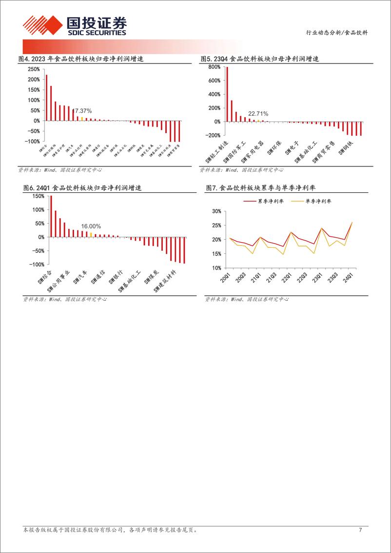 《食品饮料行业板块2023年%2624Q1业绩综述：业绩存韧性内部有分化，分红提升经营质量改善-240506-国投证券-33页》 - 第7页预览图