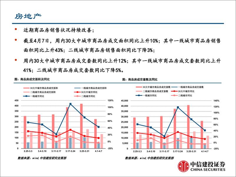 《行业景气度观察：猪价推动通胀抬头，证券地产景气上行-20190412-中信建投-25页》 - 第7页预览图