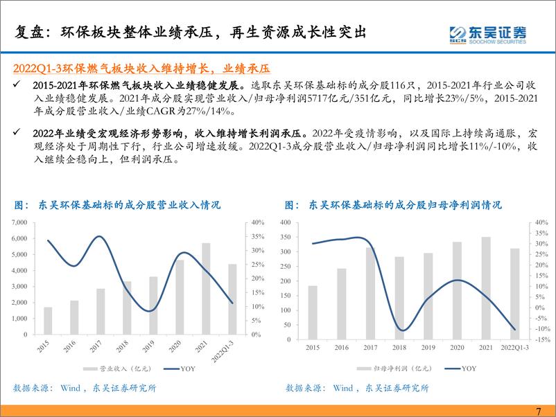 《环保行业2023年年度策略：仓庚喈喈，采蘩祁祁，全面复苏中关注双碳环保安全价值》 - 第8页预览图