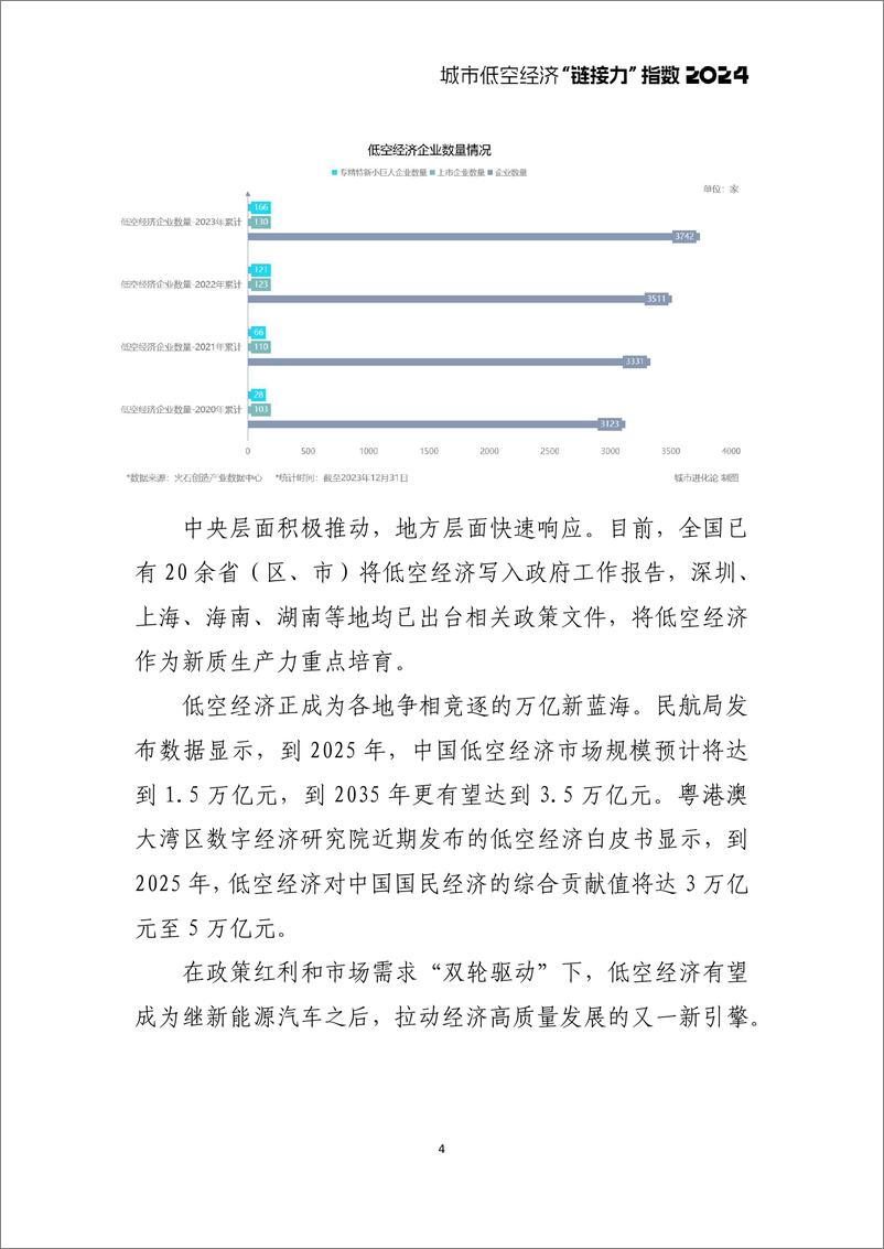 《2024城市低空经济“链接力”指数-城市进化论&火石创造-2024.5-22页》 - 第6页预览图