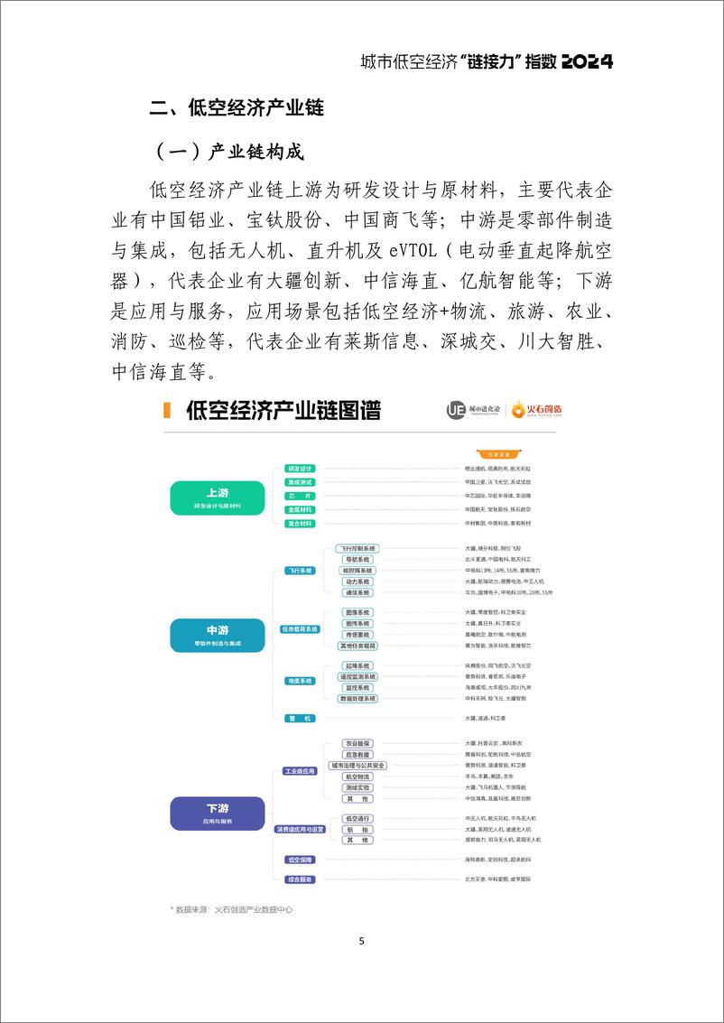 《2024城市低空经济“链接力”指数-城市进化论&火石创造-2024.5-22页》 - 第7页预览图