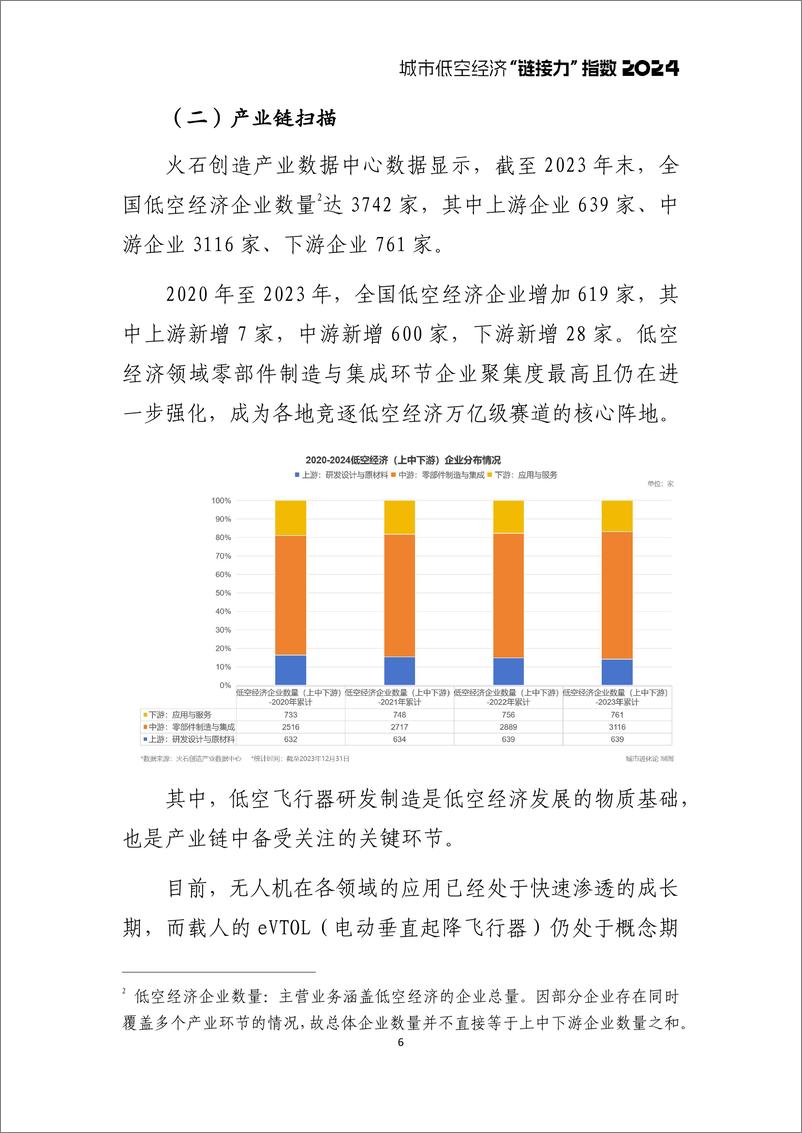 《2024城市低空经济“链接力”指数-城市进化论&火石创造-2024.5-22页》 - 第8页预览图