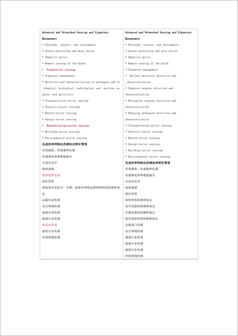 《增材制造产业发展简报》2024年第2期（总第054期）-34页 - 第5页预览图