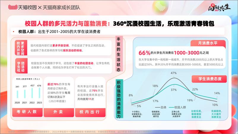 《2024校园消费市场白皮书-天猫校园》 - 第5页预览图