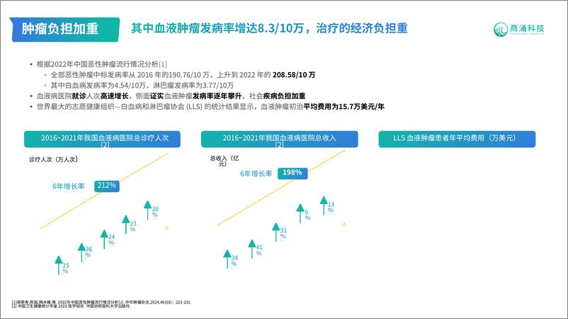 《邢静2024VBEF演讲：商保支付体系下数字医疗赋能肿瘤疾病管理（健康管理及健康险创新发展论坛）》 - 第2页预览图