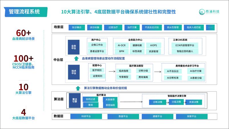 《邢静2024VBEF演讲：商保支付体系下数字医疗赋能肿瘤疾病管理（健康管理及健康险创新发展论坛）》 - 第4页预览图