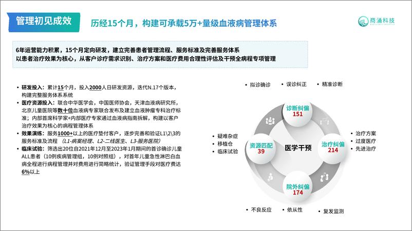 《邢静2024VBEF演讲：商保支付体系下数字医疗赋能肿瘤疾病管理（健康管理及健康险创新发展论坛）》 - 第5页预览图