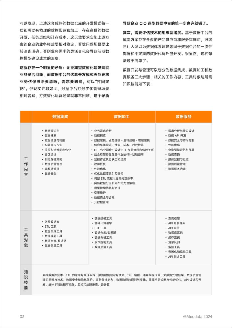 《数据编织价值评估指南白皮书-27页》 - 第5页预览图