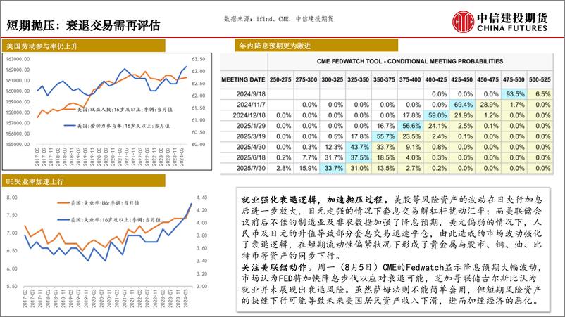 《中信建投期货-软着陆_悬崖之上》 - 第4页预览图