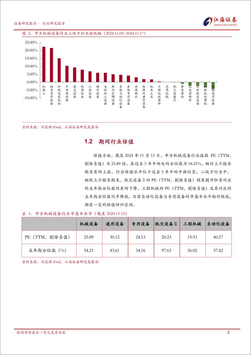 《机械设备行业跟踪报告-241119-江海证券-22页》 - 第4页预览图