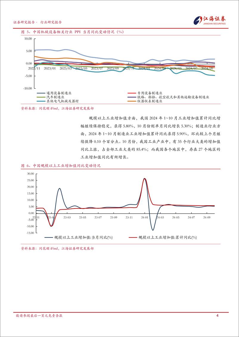 《机械设备行业跟踪报告-241119-江海证券-22页》 - 第6页预览图