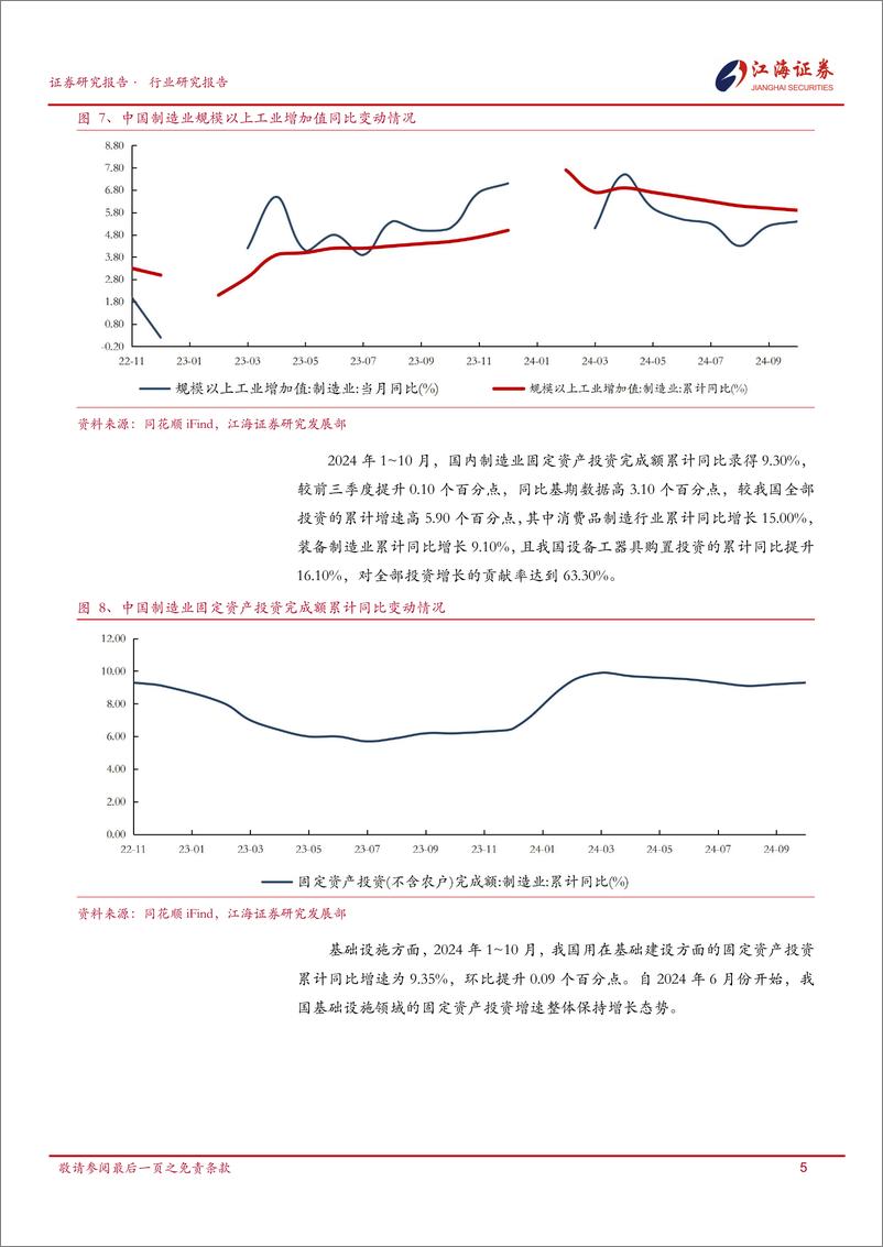 《机械设备行业跟踪报告-241119-江海证券-22页》 - 第7页预览图