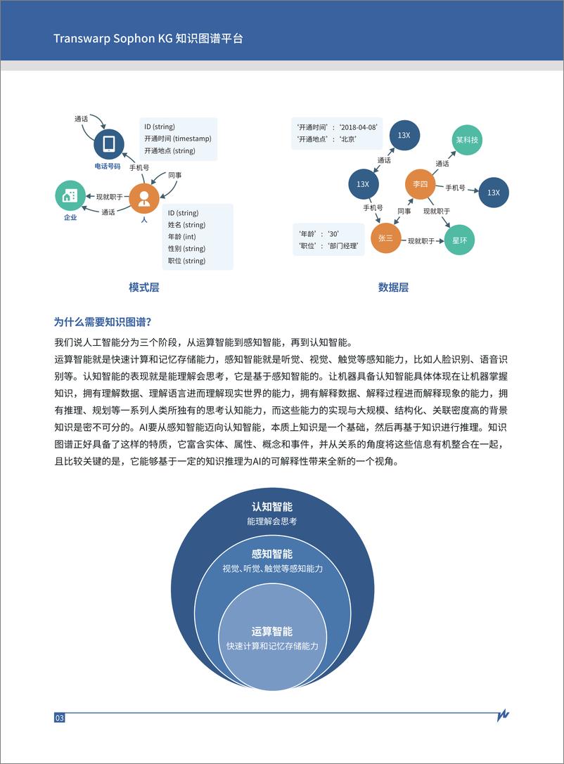 《星环Sophon KG知识图谱平台白皮书》 - 第4页预览图