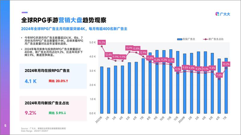 《2024全球RPG手游营销趋势洞察-25页》 - 第5页预览图