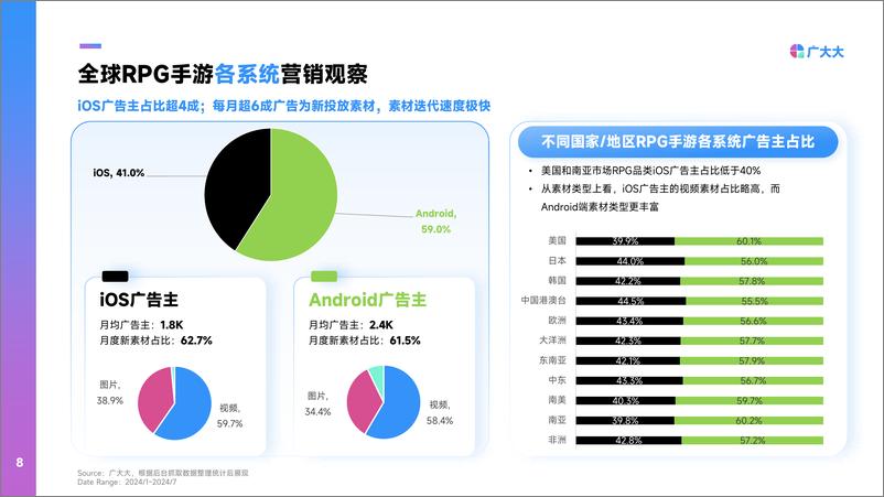 《2024全球RPG手游营销趋势洞察-25页》 - 第8页预览图