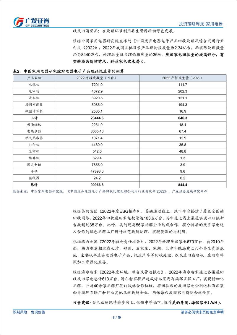 《家用电器行业：国务院印发行动方案，持续关注政策催化-240317-广发证券-19页》 - 第5页预览图