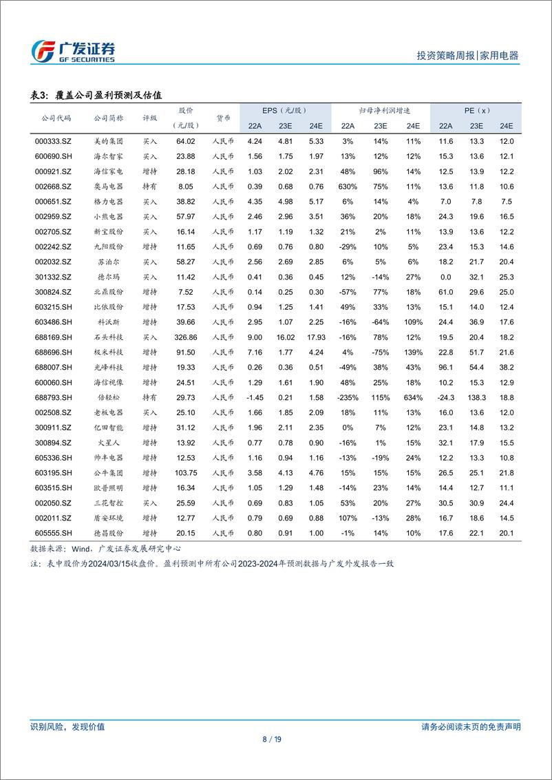 《家用电器行业：国务院印发行动方案，持续关注政策催化-240317-广发证券-19页》 - 第7页预览图