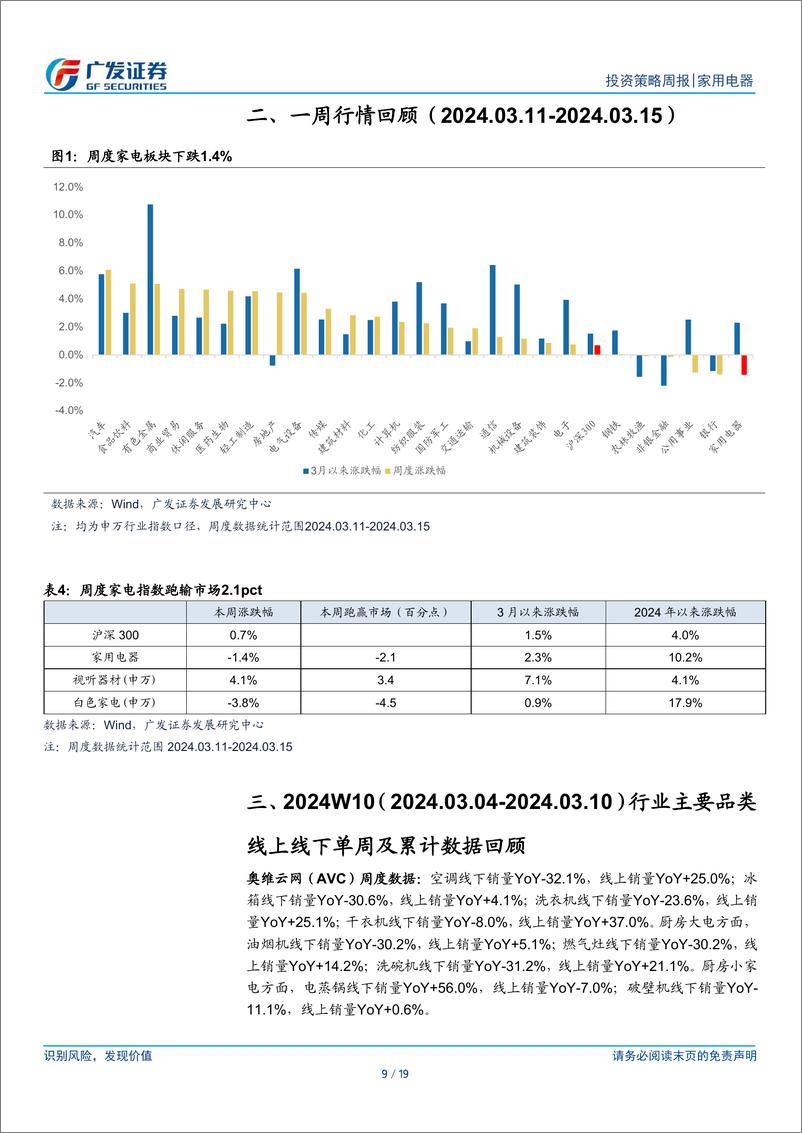 《家用电器行业：国务院印发行动方案，持续关注政策催化-240317-广发证券-19页》 - 第8页预览图