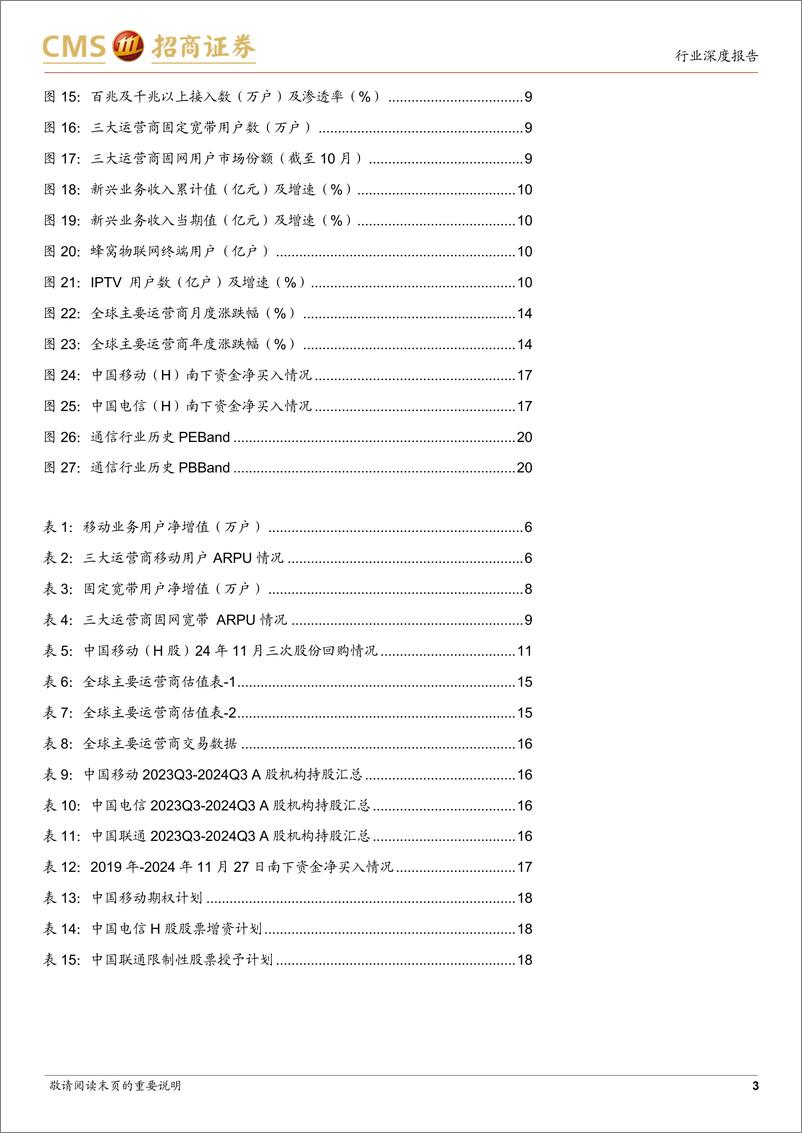 《通信行业全球运营商月报8：10月边际改善趋势延续，全面推进技术试点与业务拓展-241129-招商证券-21页》 - 第3页预览图