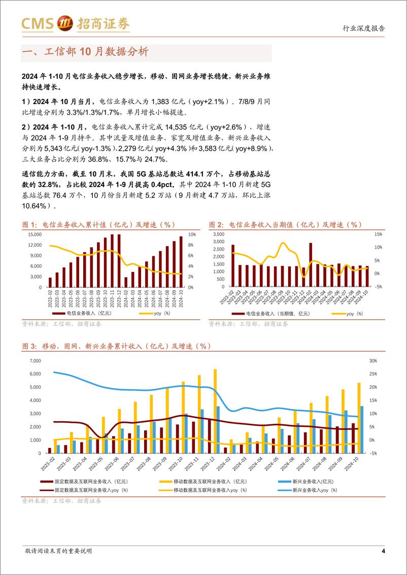 《通信行业全球运营商月报8：10月边际改善趋势延续，全面推进技术试点与业务拓展-241129-招商证券-21页》 - 第4页预览图