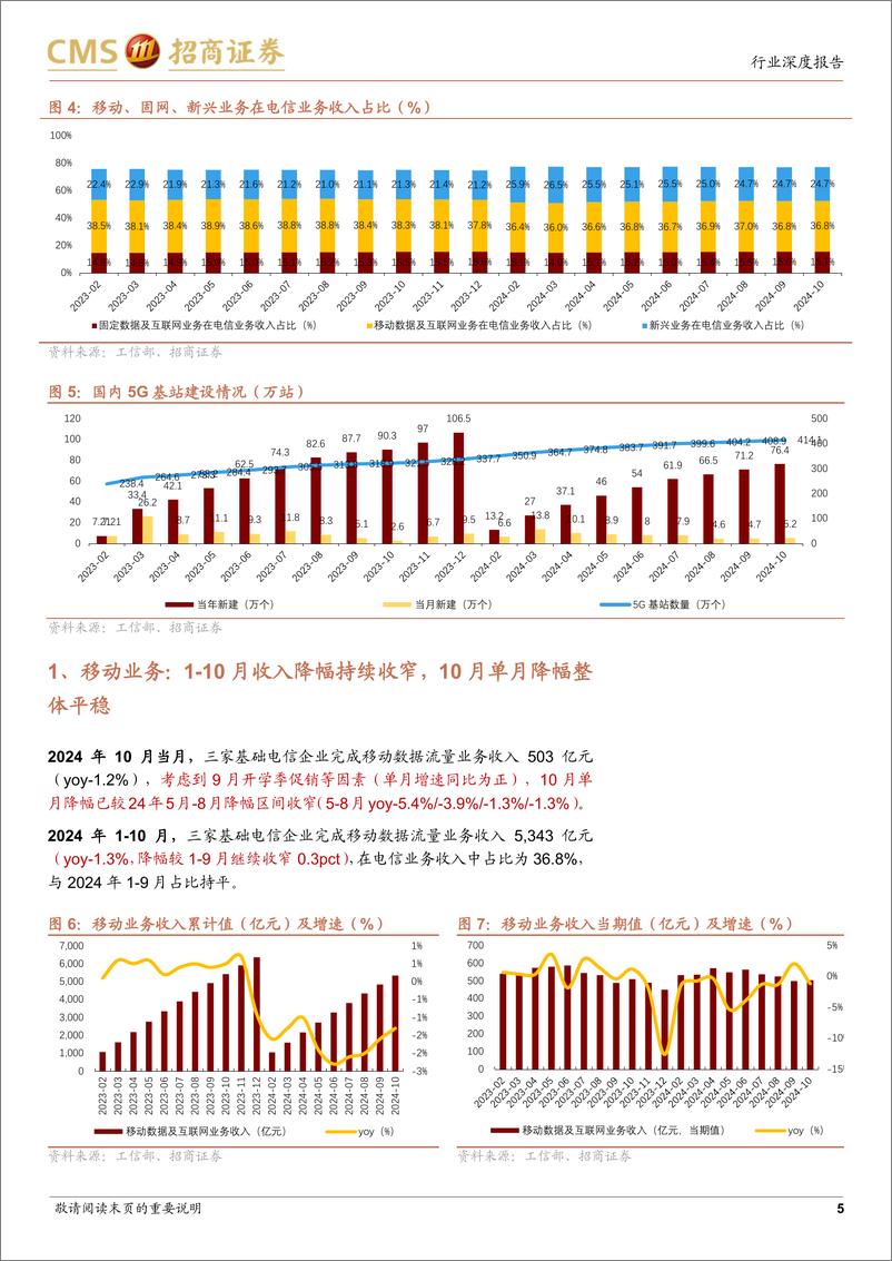 《通信行业全球运营商月报8：10月边际改善趋势延续，全面推进技术试点与业务拓展-241129-招商证券-21页》 - 第5页预览图