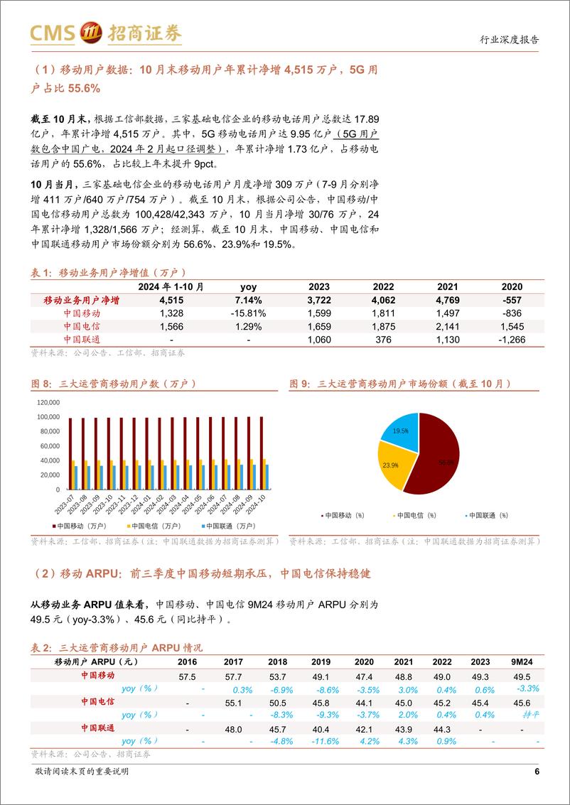 《通信行业全球运营商月报8：10月边际改善趋势延续，全面推进技术试点与业务拓展-241129-招商证券-21页》 - 第6页预览图