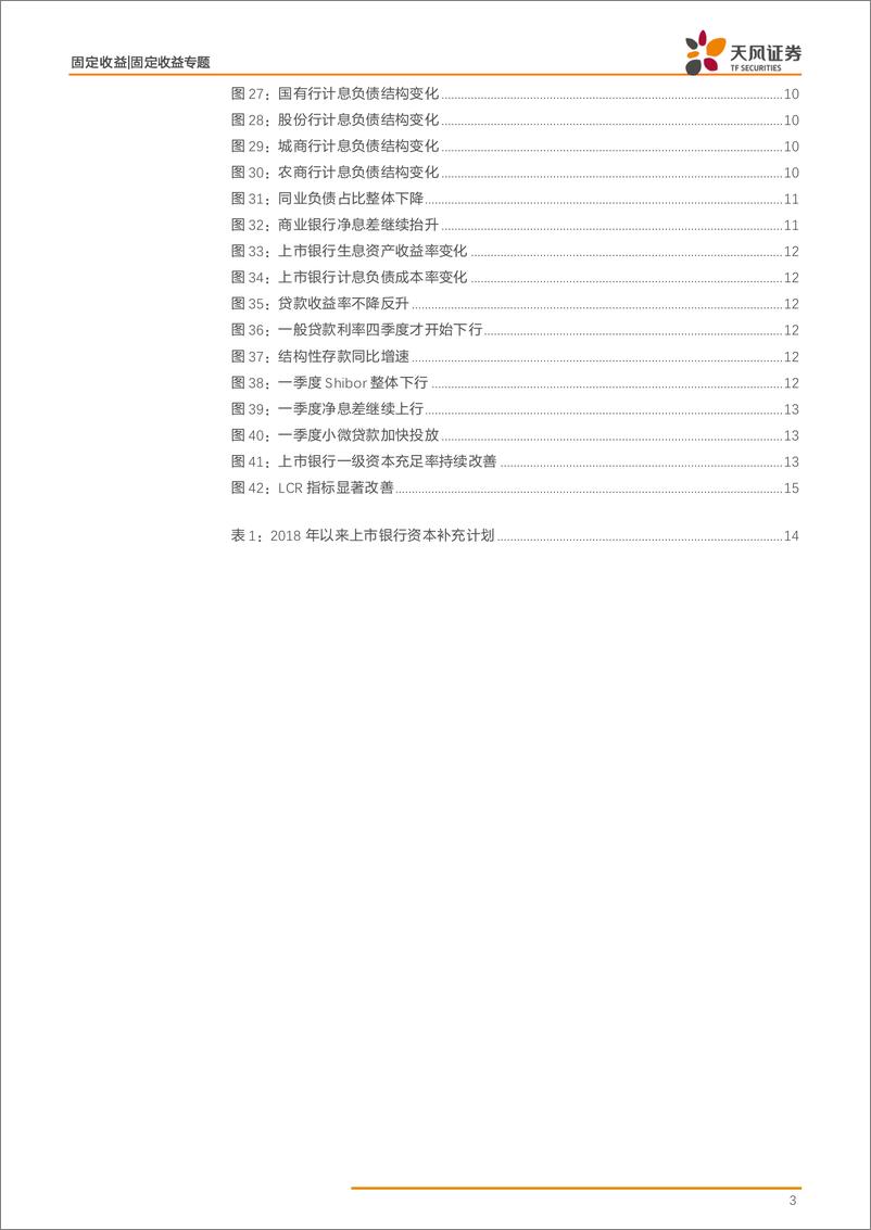 《银行业2018年年报专题：银行年报透露了哪些信息？-20190516-天风证券-16页》 - 第4页预览图